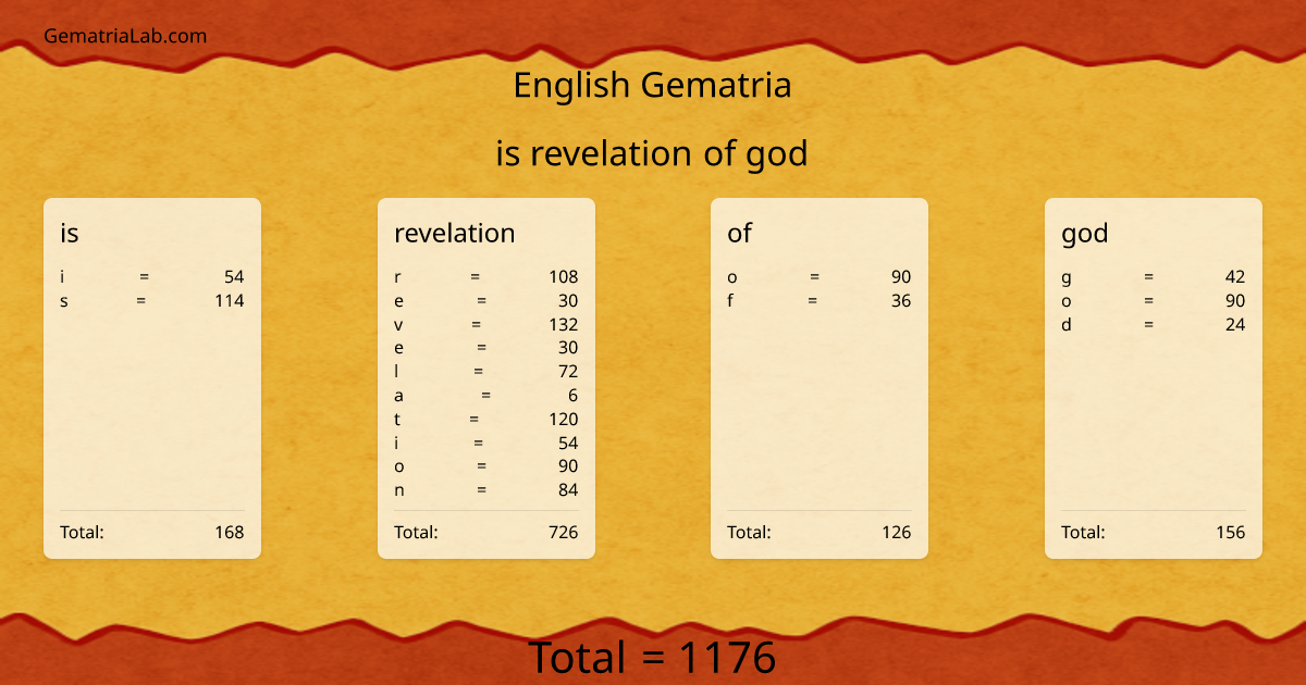is revelation of god in english Gematria